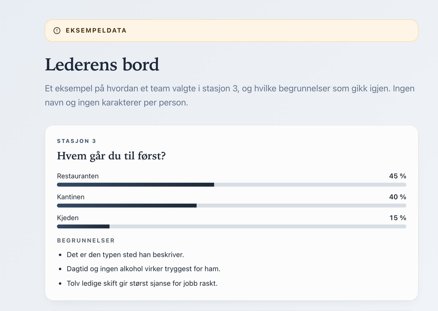 Markedslab, in Norwegian: the manager’s dashboard with a combined overview and no names
