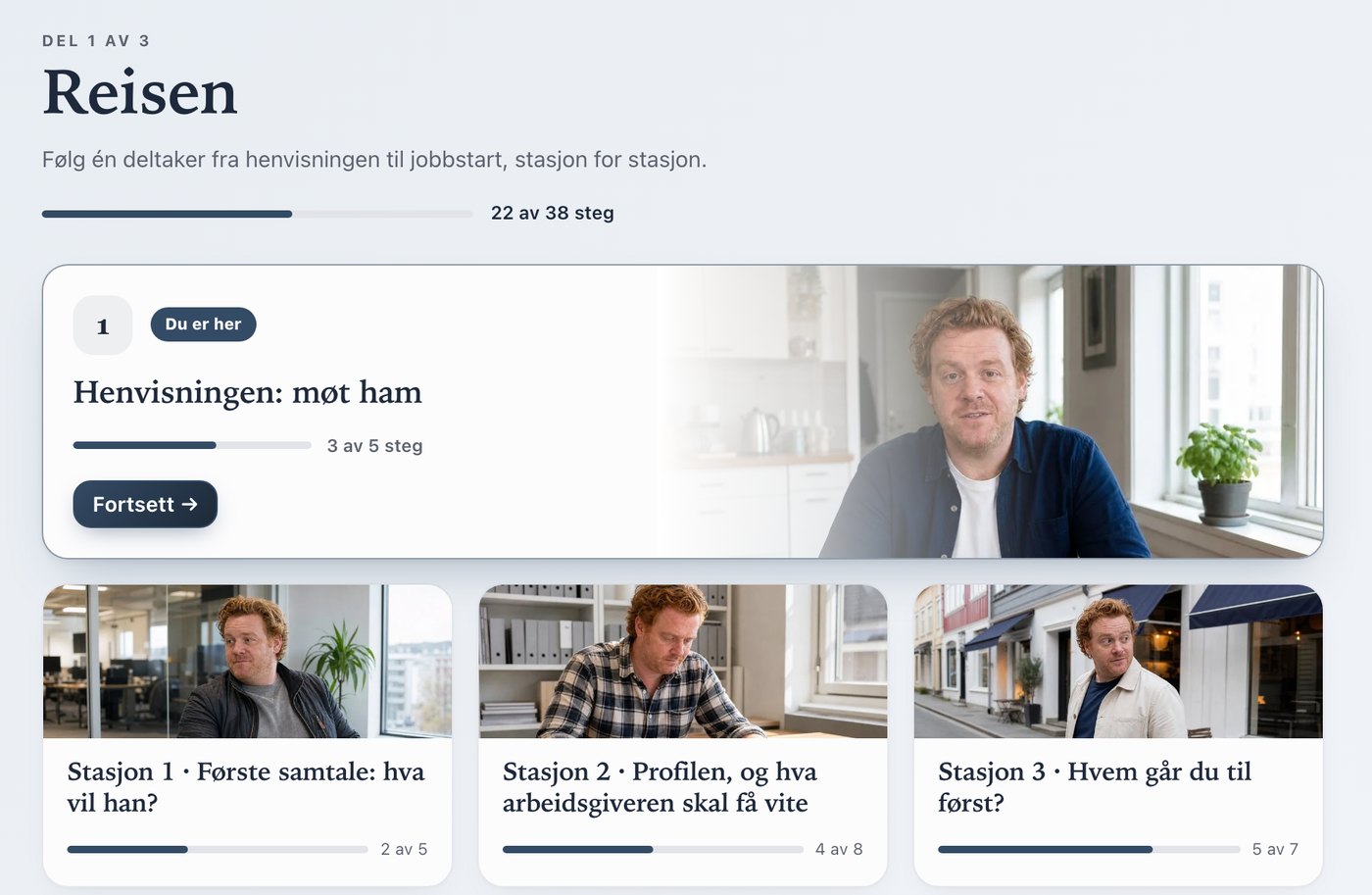 Markedslab, in Norwegian: The Journey, stages that build on each other