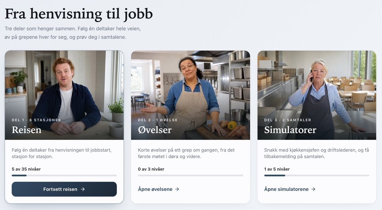 Markedslab, på norska: från anvisning till jobb, med resan, övningar och simulatorer